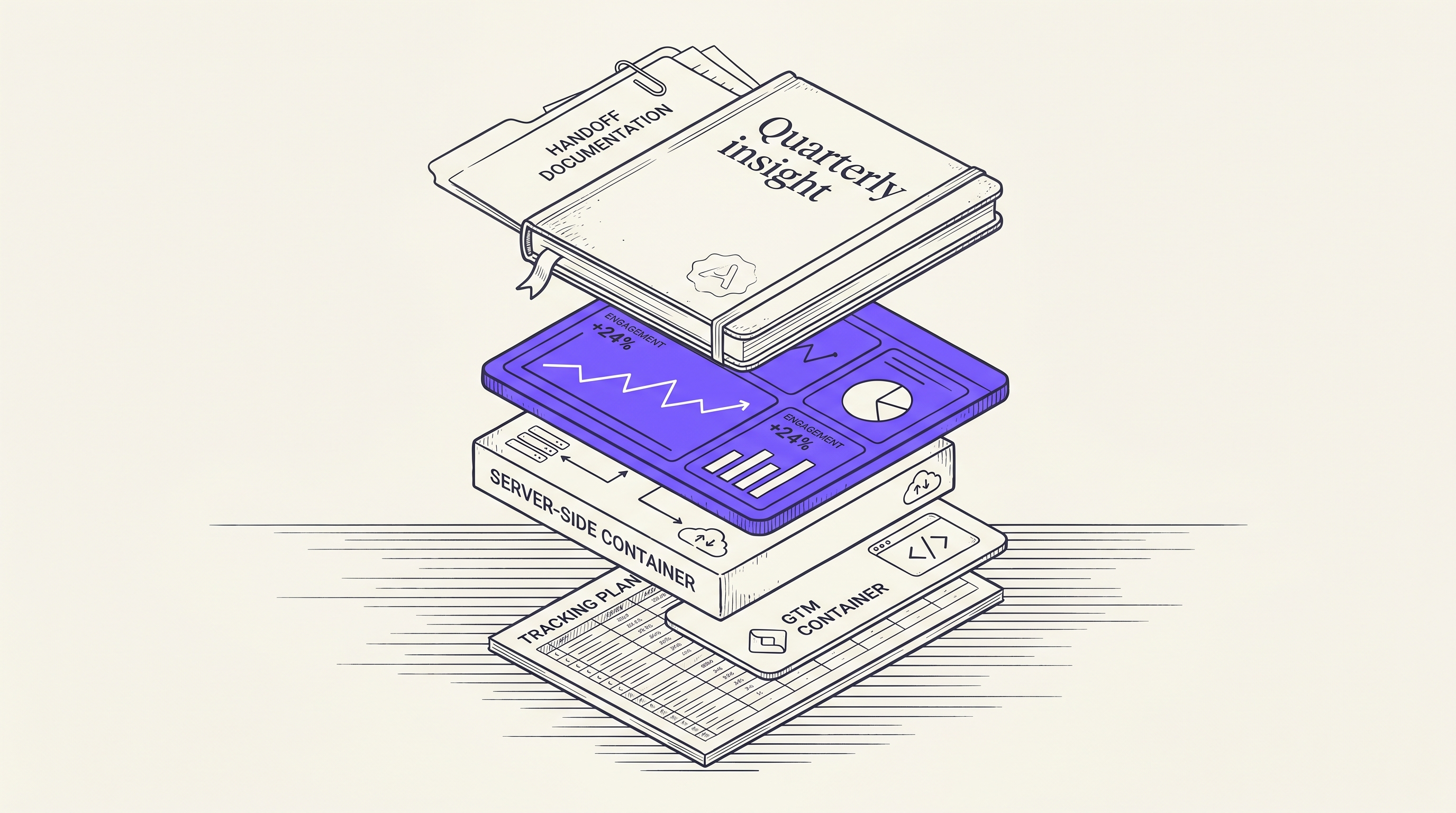 The deliverable stack: tracking plan, GTM, server-side container, dashboards, memo, handoff