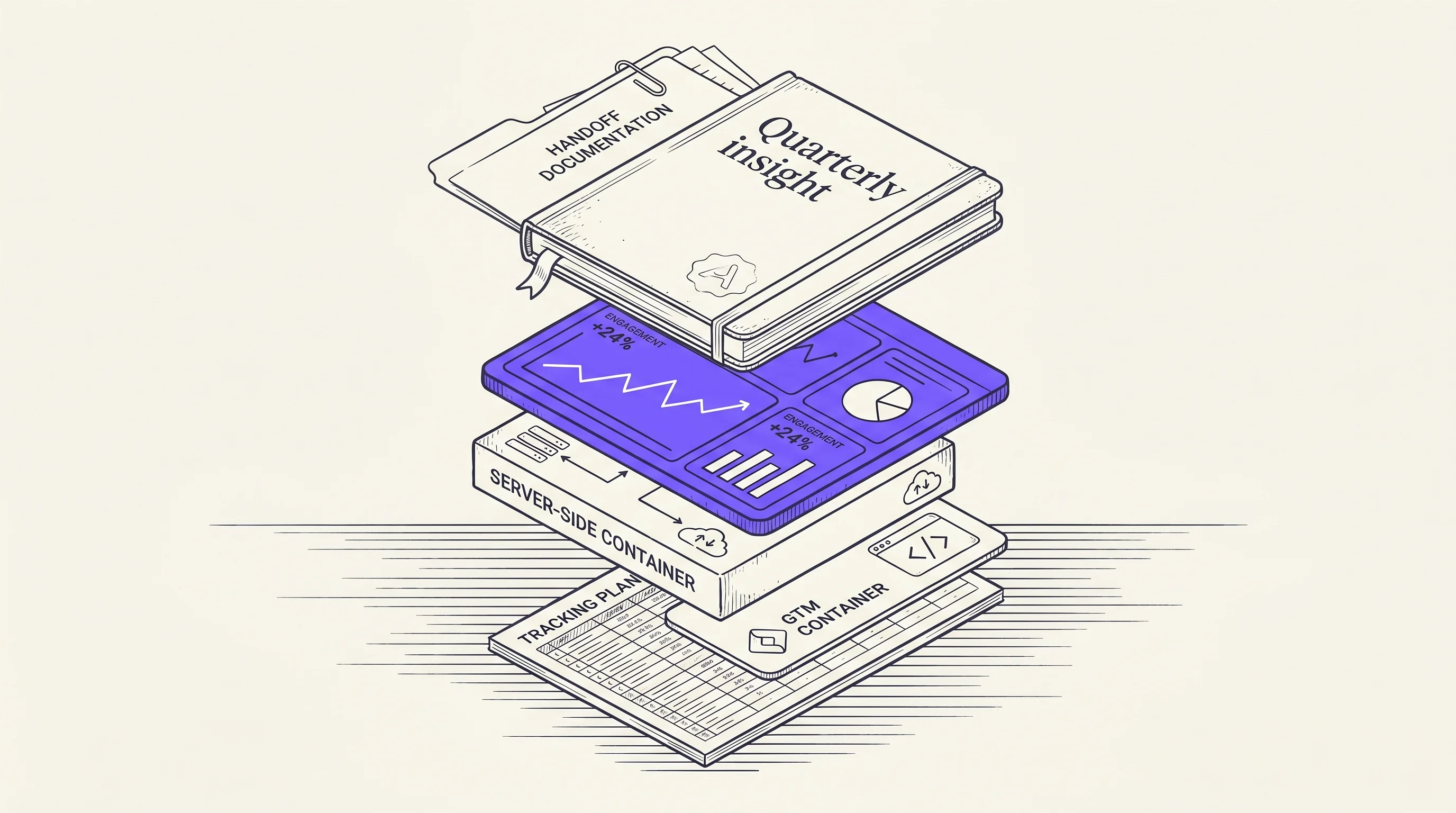 The deliverable stack: tracking plan, GTM, server-side container, dashboards, memo, handoff