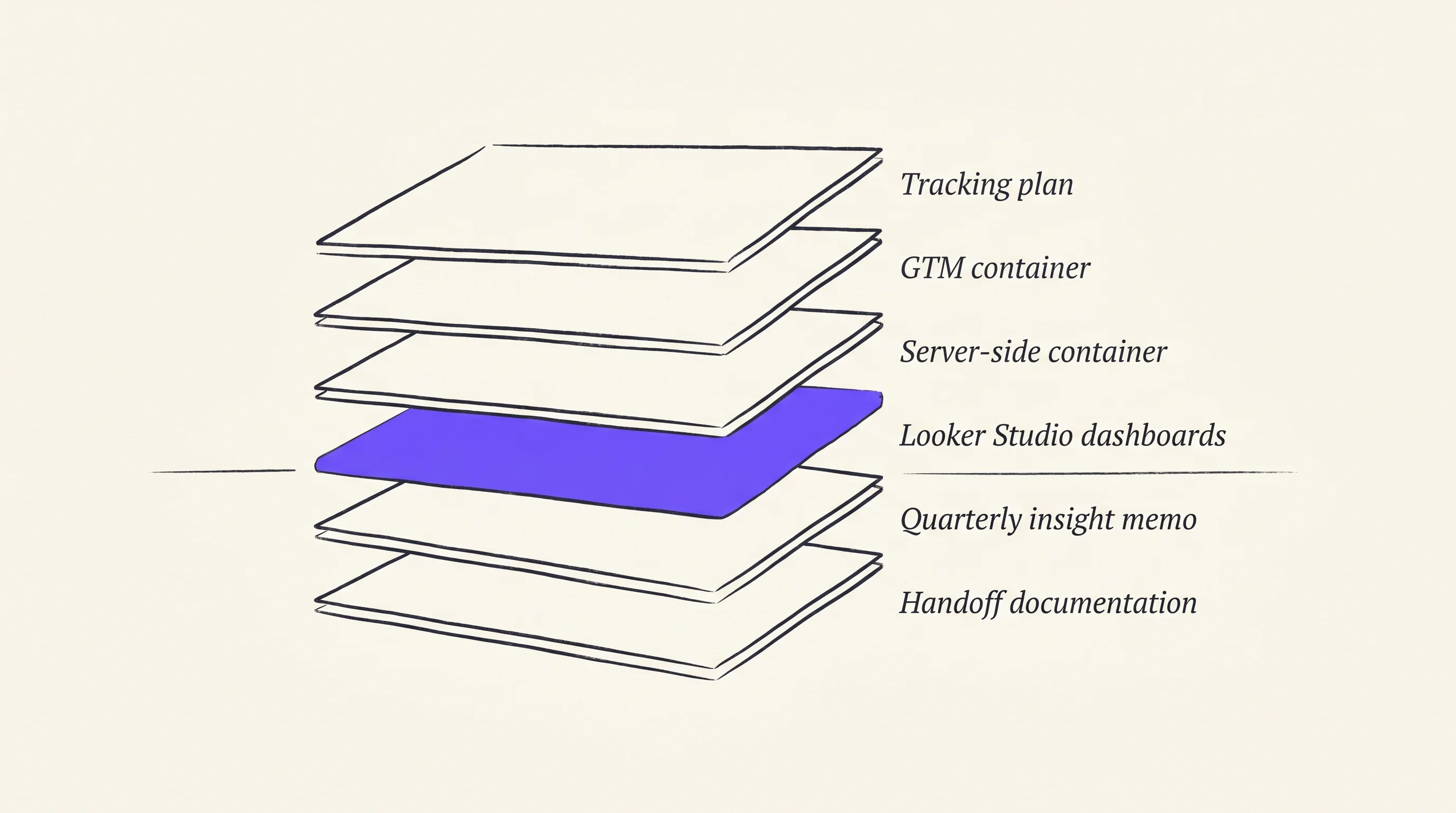 The Anlyto deliverable stack
